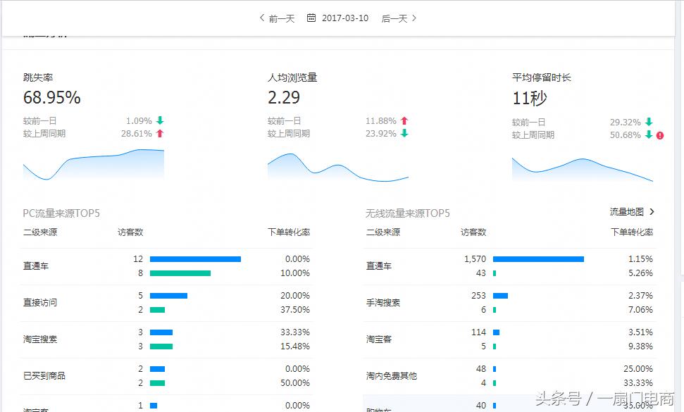 怎么让搜索访客持续增量,搜索访客暴涨技巧