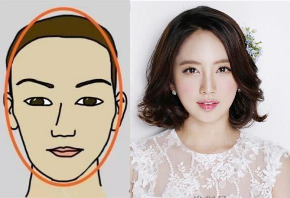 脸型大全看看你是哪种脸型,弄不清楚脸型教你判断自己的脸型