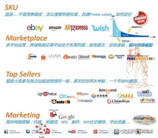 跨境电商与国际贸易,跨境电商与国际物流专业