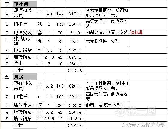 石家庄88平米的房子装修多少钱,目前石家庄100平米装修费用