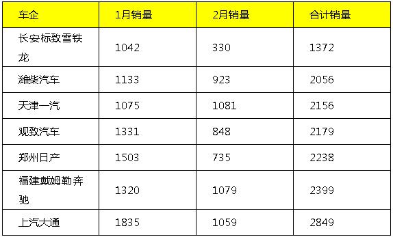 月销千辆的企业很落寞，他们还有希望吗？