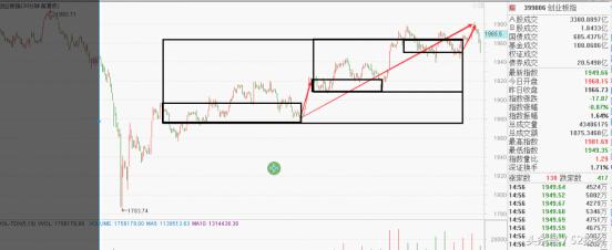 大盘弱势急涨如何应对,大盘震荡是黄金阶段吗
