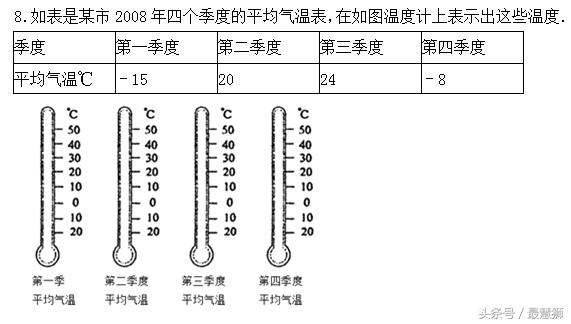 小升初数学数的认识专题,一年级数学100以内数的认识练习题