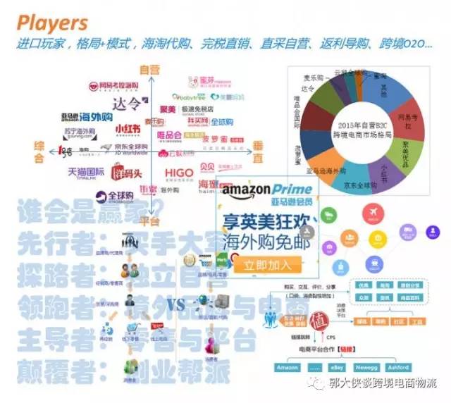跨境电商与国际贸易,跨境电商与国际物流专业