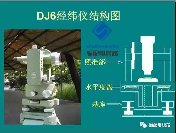 架空输电线路测量,输电线路测距仪使用方法