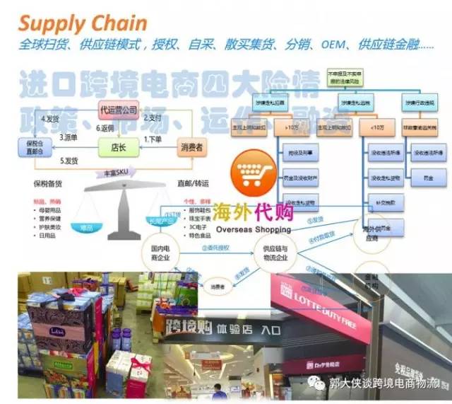 跨境电商与国际贸易,跨境电商与国际物流专业