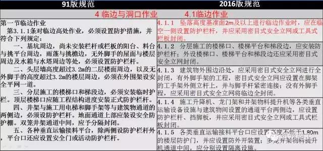 JGJ80-2016《建筑施工高处作业安全技术规范》解读
