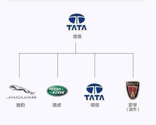 最新汽车品牌图解大全集,一张图搞懂汽车品牌