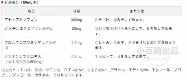婴儿海淘必备物品,海淘儿童药品暗藏风险
