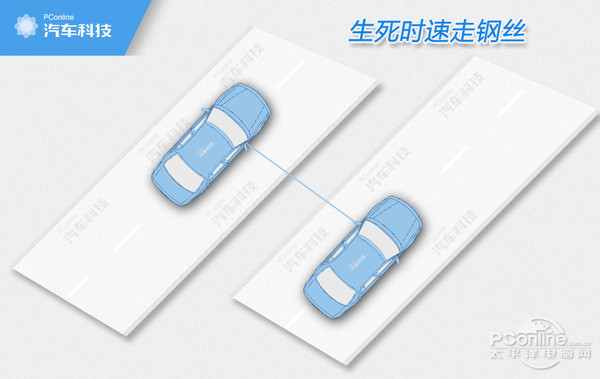 汽车最酷炫的功能,汽车史上令人惊艳的技术