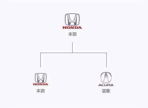最新汽车品牌图解大全集,一张图搞懂汽车品牌