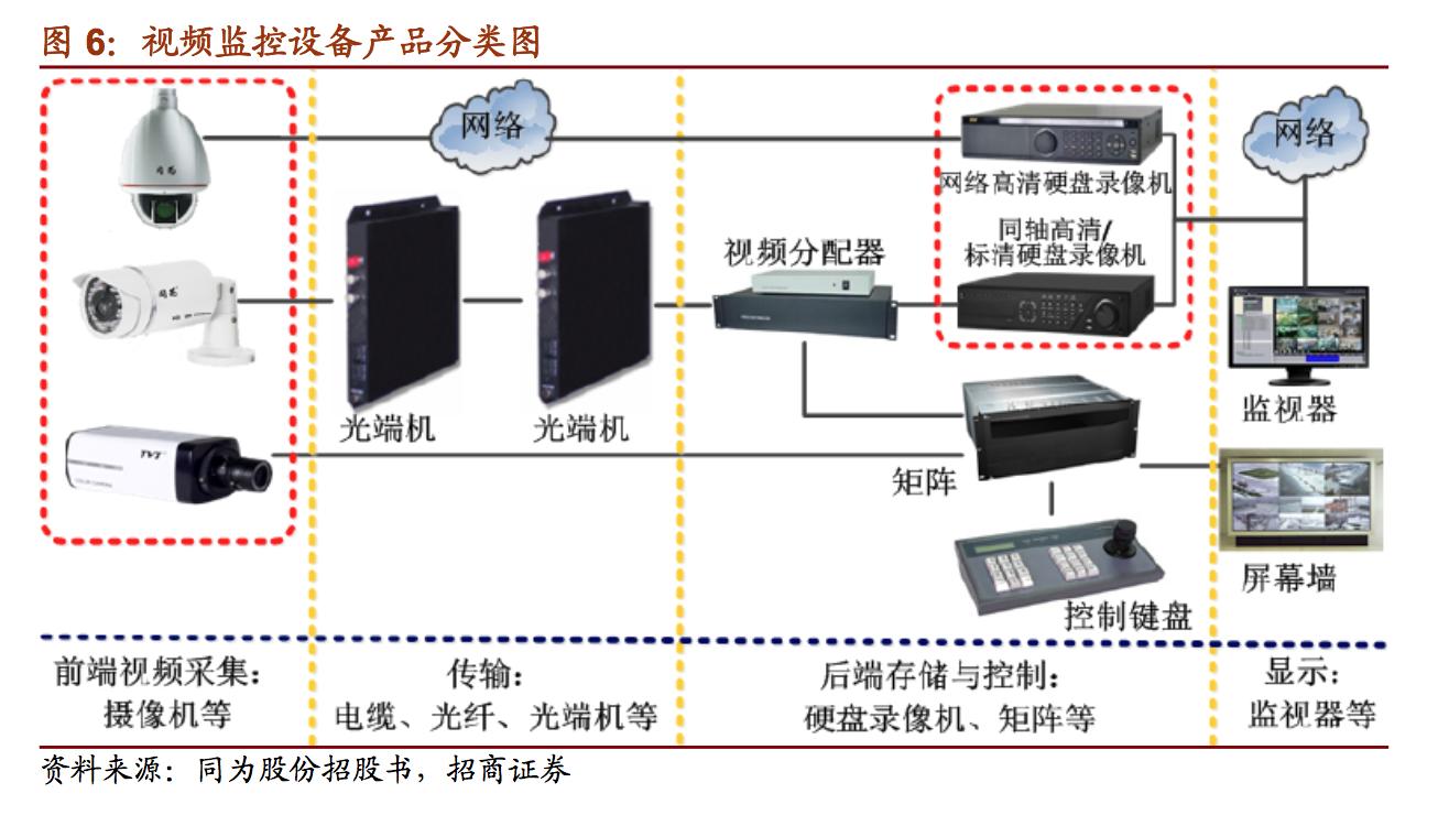 国内最大安防视频监控产品供应商,安防巨头大华股份