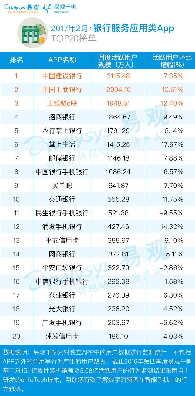金融app排行榜前十名,金融类app市场分析