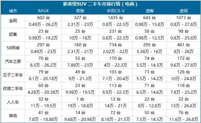 最便宜的b级车二手车,买二手车什么车最便宜最划算
