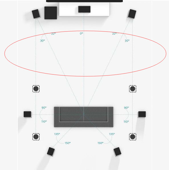 装家庭影院,家里没有布线怎么装家庭影院