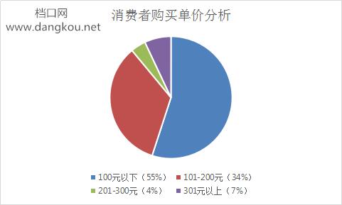 电商对服装批发市场的冲击,中国服装电商批发市场
