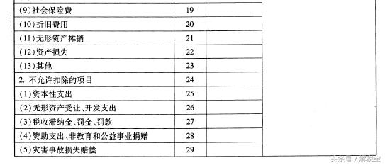 跨地区经营汇总纳税申报表,个人所得税纳税申报表收入怎么填