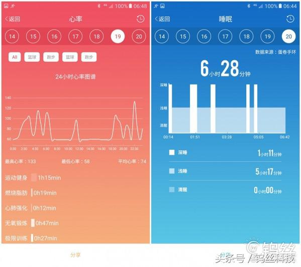 埃微手环新款带血压体温评测,埃微手环测评
