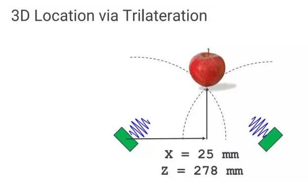 超声波PK电磁波，谁在空间交互上更胜一筹