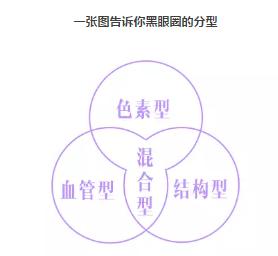 黑眼圈折磨我这么久，今天该认真聊聊了