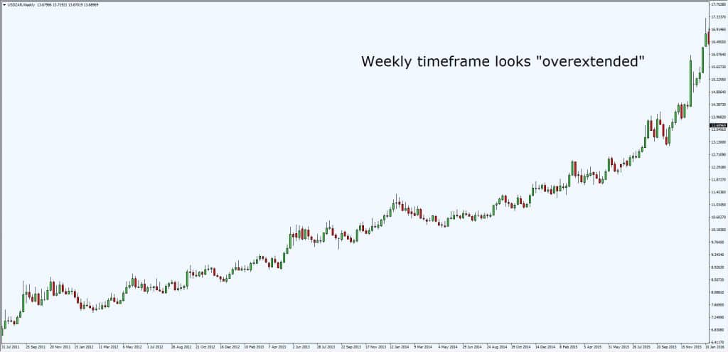 外汇交易亏损怎么走出来,外汇交易技术到达极致但心态不行