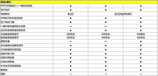第四代吉利帝豪上市6.99万元起售,吉利帝豪ev300新款车