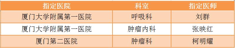 转院到省医院大病可以报销么,患癌症病人可以申请紧急救助吗