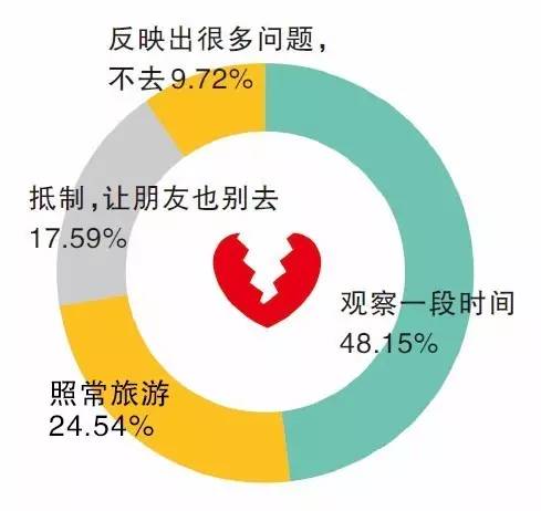 暗访强制消费黑幕,旅游购物买到假货怎么维权