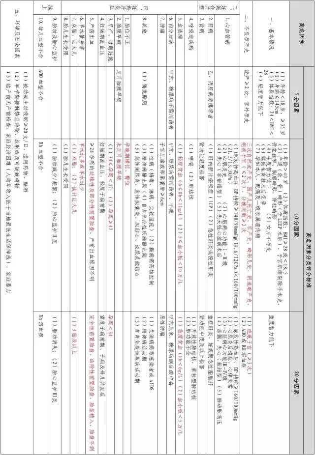 如皋人民医院产科建卡流程,江苏如皋孕妇建档需要多少钱