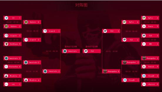 cs:go比赛全球总决赛视频,sli群星联赛s3