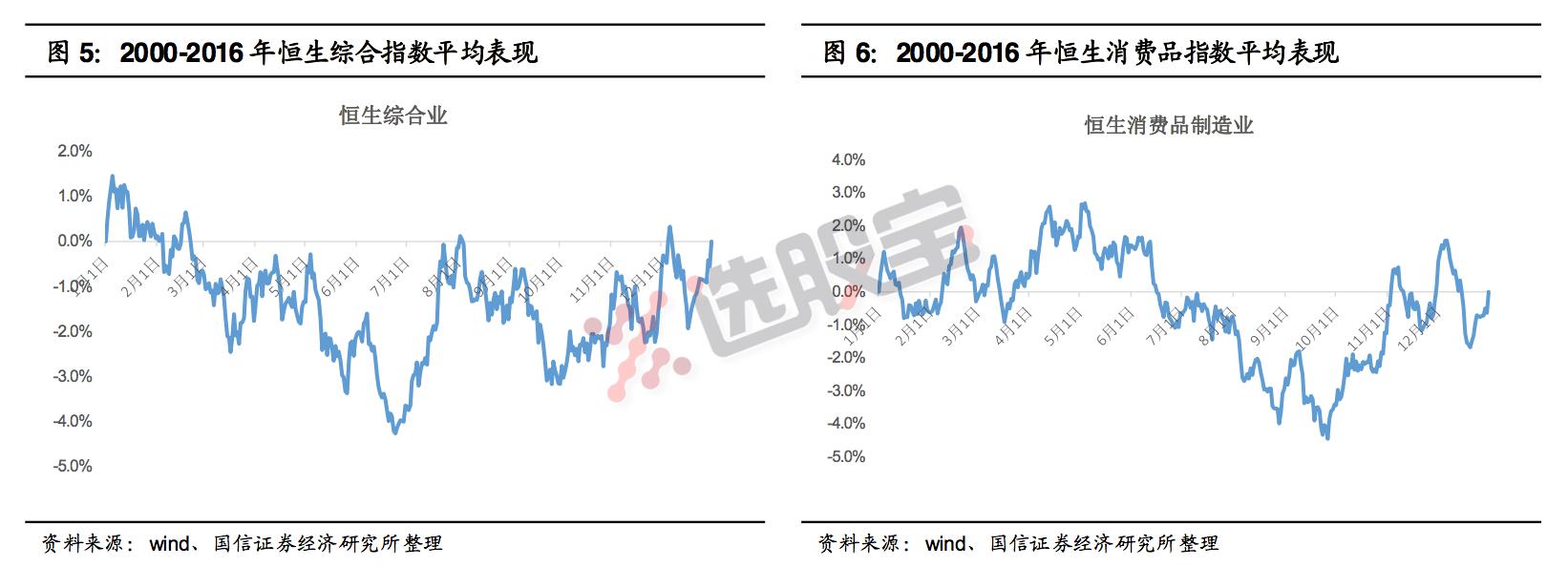 深度复盘市场趋势,深度分析市场的变化