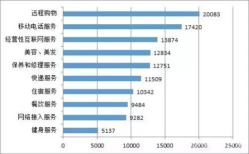 315曝光代购化妆品假货,315曝光代购假货