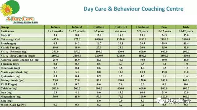 如何正确认识保健品,当今儿童保健品的看法