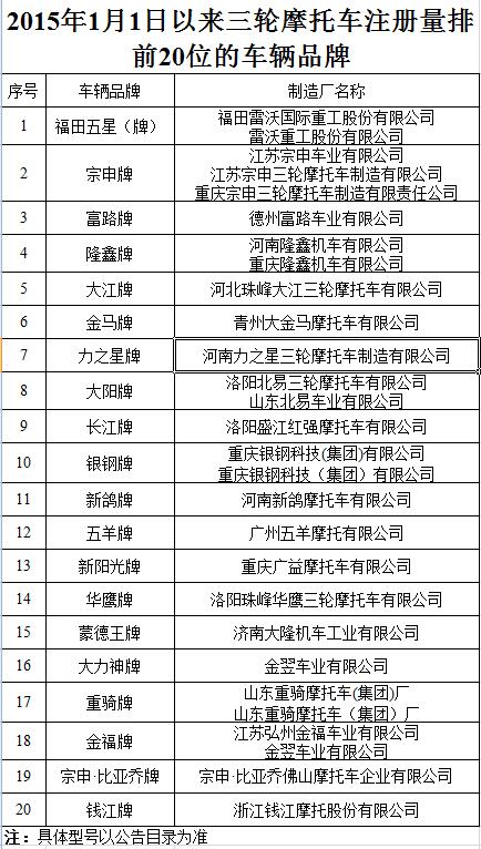 济南交警车辆的车型,山东机动三轮车品牌