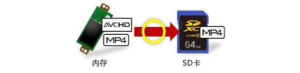 浣宠兘eosr5鍩庡競寤舵椂瑙嗛鎷嶆憚浣撻獙,鐢熸椿浜插瓙鎷嶆憚
