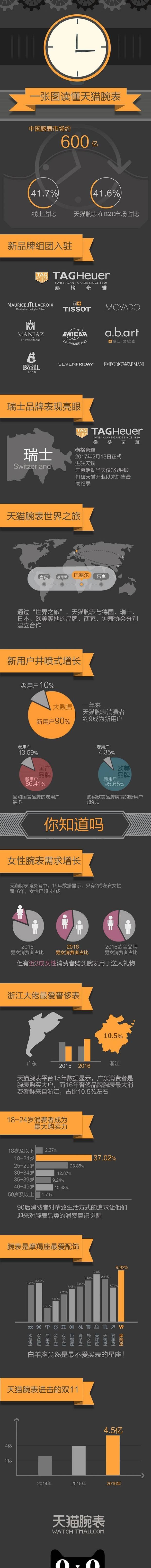 全新手表交易平台,腕表网上旗舰店