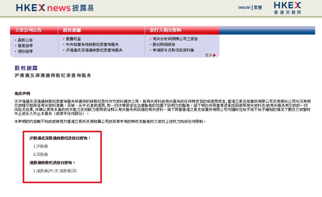 沪港通持股数据查询,沪深股通持股查询