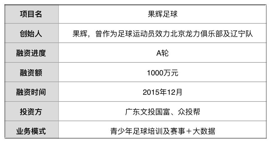 获投1000万他培养足球小将去中超牵手两项青年赛事年流水1200万