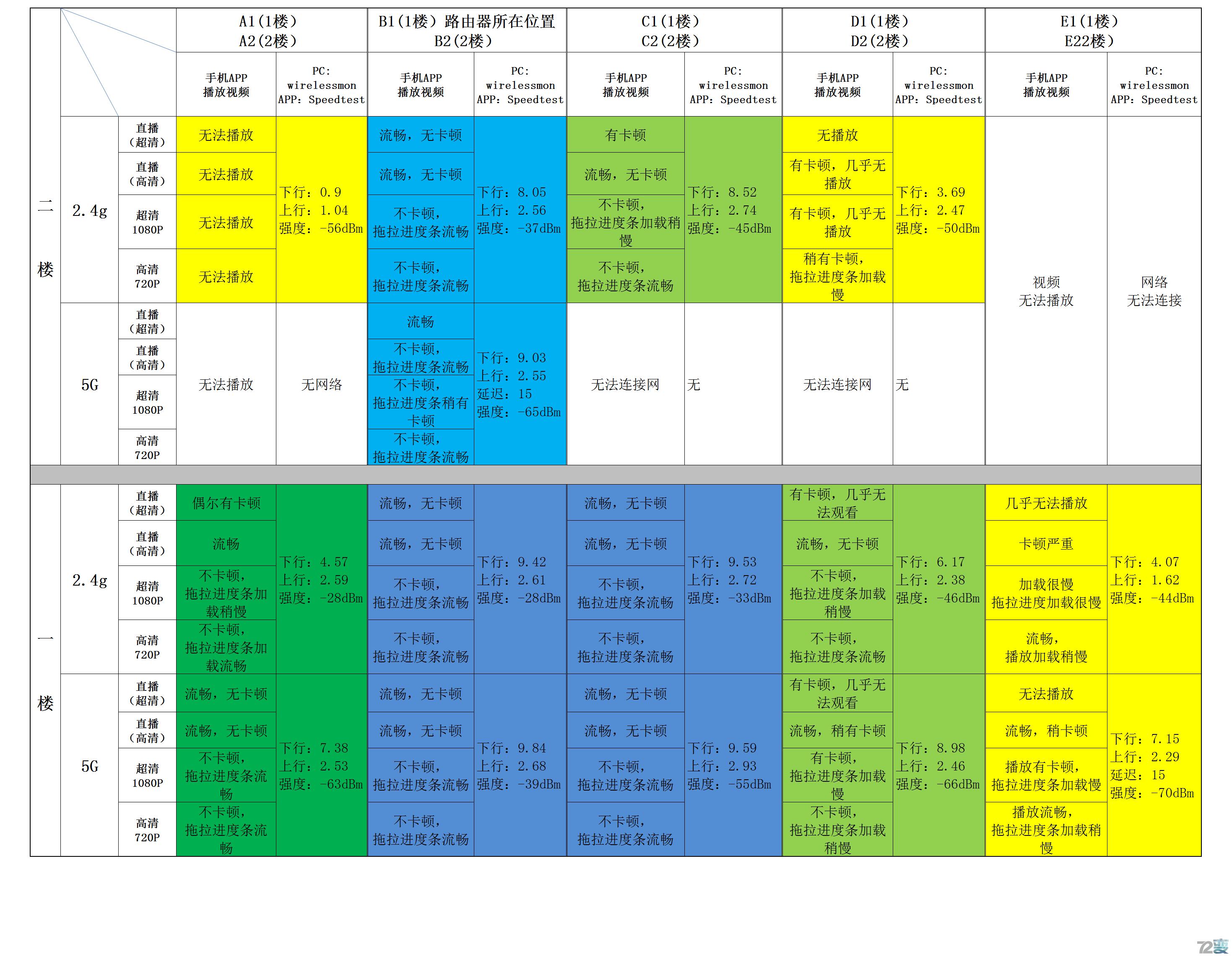 别墅大功率路由器,别墅三频路由器什么牌子最好用