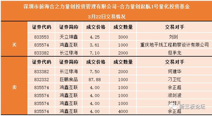 新三板乌龙指事件,新三板创新层骗局