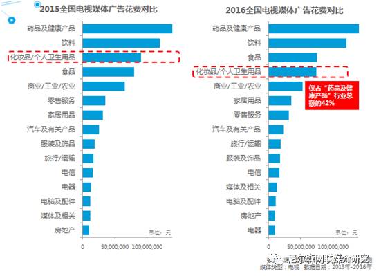 尼尔森市场调研的成功案例,尼尔森市场调研