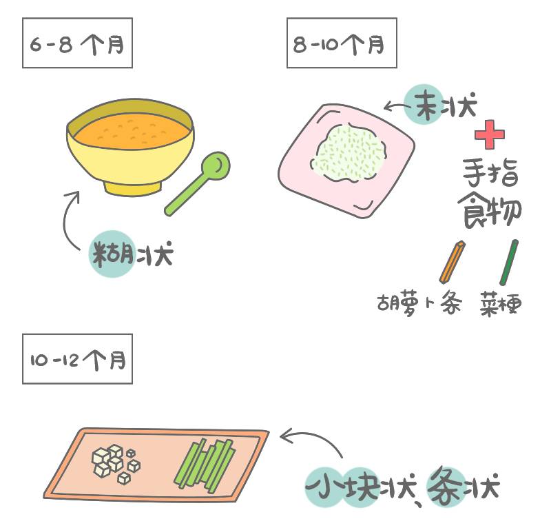 从小给娃这样吃饭，就是坑娃一辈子