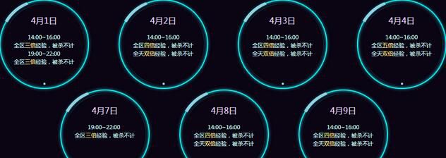 cf娱动全线攻略,cf全新福利活动领武圣特权礼包