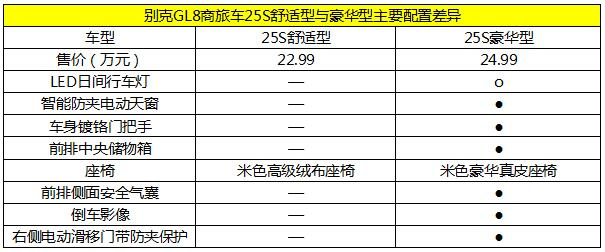 2022款别克gl8es陆尊价格配置表,别克gl8商务车到底怎么样