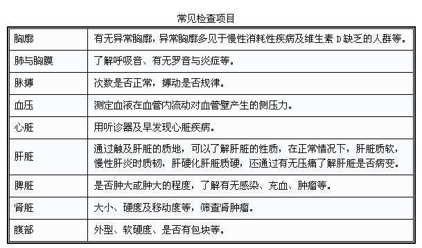 超全的体检项目指数解读——帮助你更好的读懂体检报告