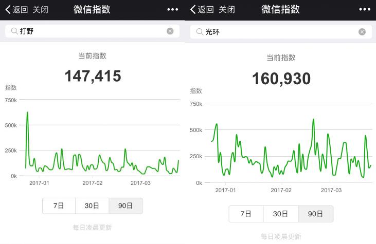 阴阳师关注什么公众号,阴阳师如何看别人关注我
