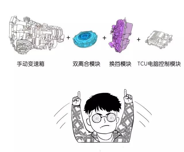 都是双离合为什么大众不如宝马,为什么大众的双离合这么强