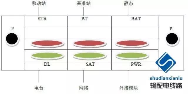 rtk在输电线路复测中的应用,gps输电线路测量教程