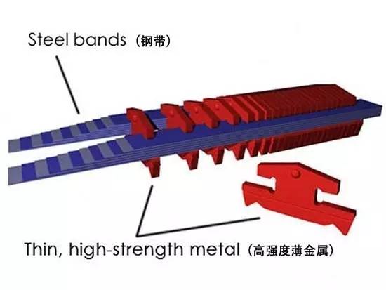 卡罗拉20171.2tcvt变速箱怎么样,ecvt与cvt变速箱和at变速箱哪个好