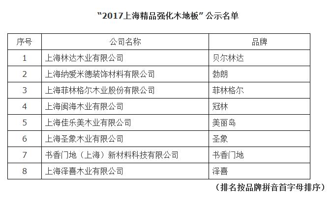 上海品质地板,高端地板十大排名